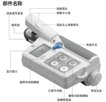 叶绿素含量仪结构