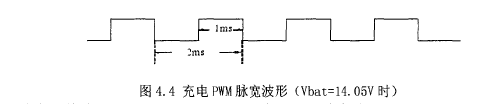 PWM(vbat=14.05vʱ)