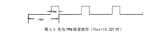 PWM(Vbat14.22vʱ)