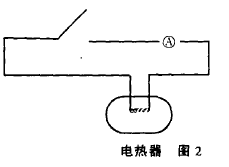 ͼ2 ʲⶨǵ