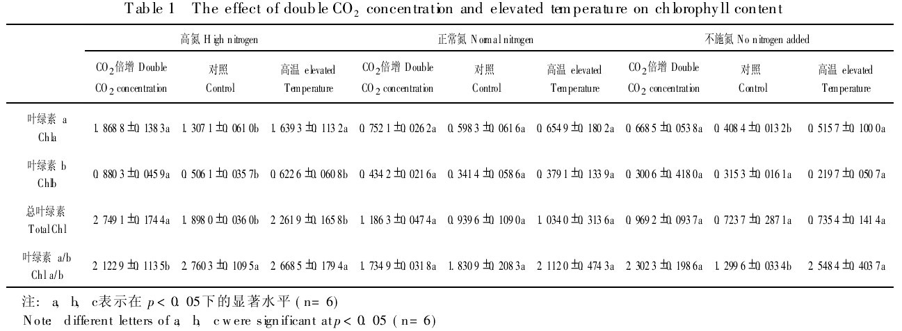 1CO2͸¶ҶغӰ