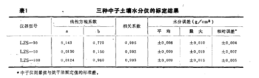 1 ˮǵı궨