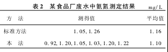 2ĳʳƷˮаⶨ
