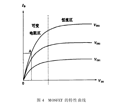 MOSFET