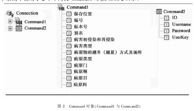 ͼ2 CommandCommand1Command2