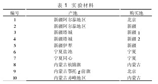 1 ʵ
