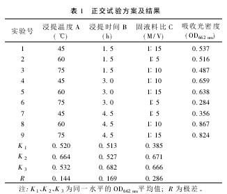 1 鷽