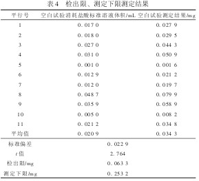  4 ޡⶨ޲ⶨ
