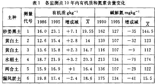 110лʺ͵غ仯