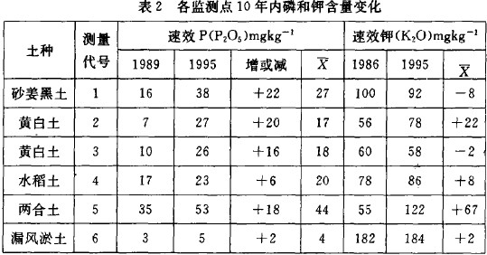 210׺ͼغ仯