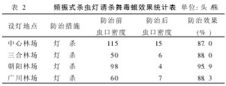 2Ƶʽɱɱ趾ЧͳƱ