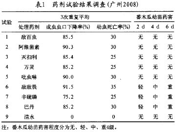 表1 药剂试验结果调查