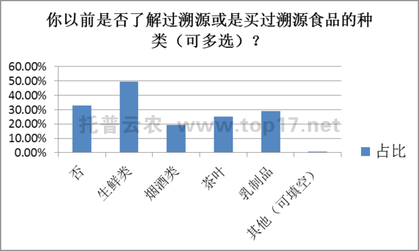 中国人口老龄化_中国农业人口数