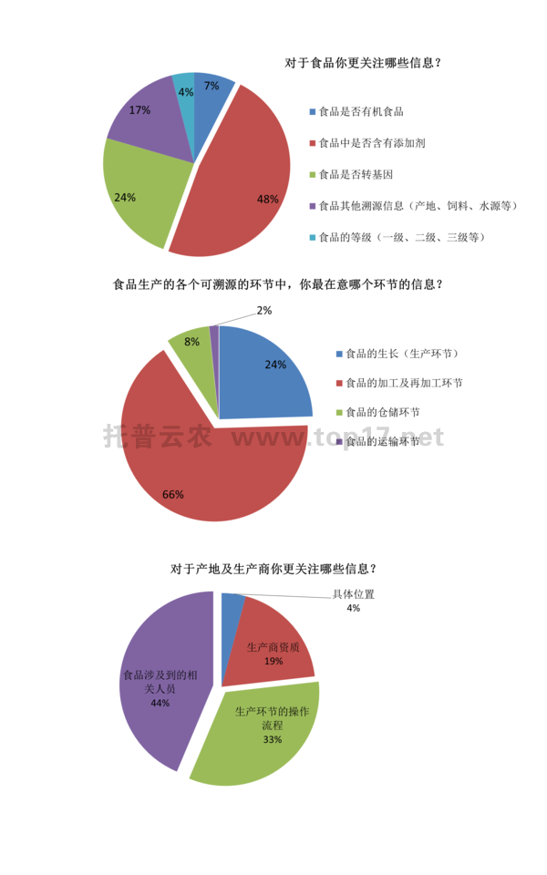 中国人口老龄化_中国农业人口数