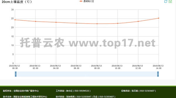 管理云平台界面图2