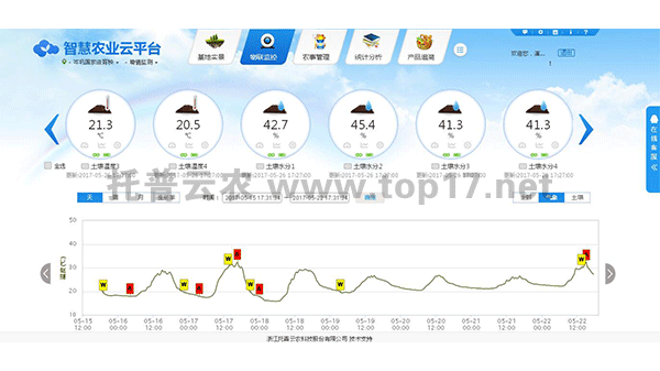 土壤墒情云平台