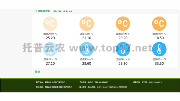 管理云平台界面图3