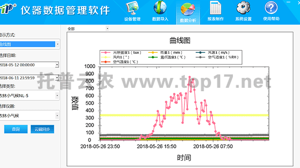仪器数据管理1